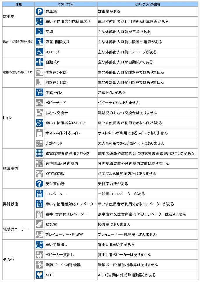 バリアフリー情報