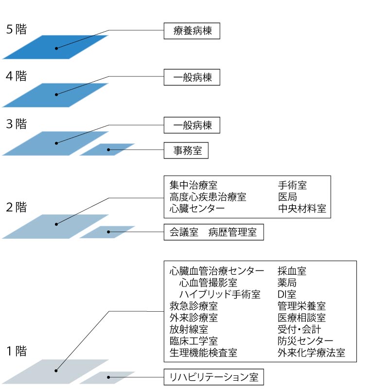 院内フロアマップ