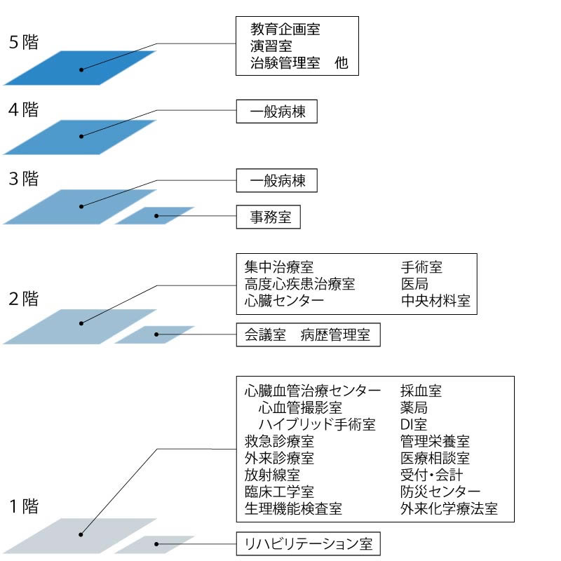 院内フロアマップ